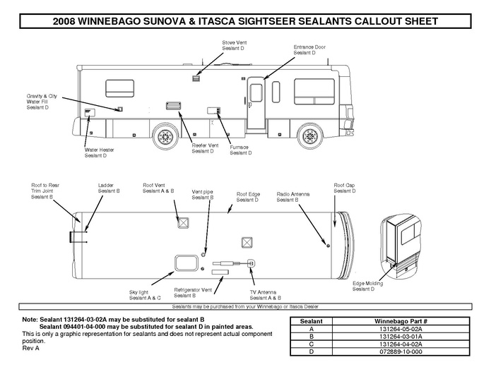 File08 d sealant.pdf RV Wiki